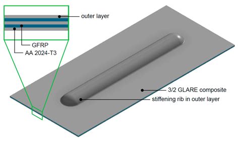 strengthening ribs sheet metal|stiffening ribs sheet metal.